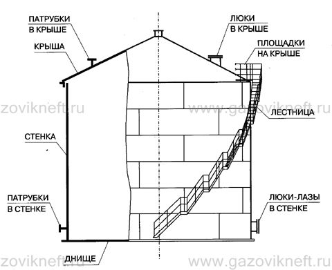Резервуар вертикальный РВС-100 Резервуар вертикальный РВС-100 со стационарной крышей